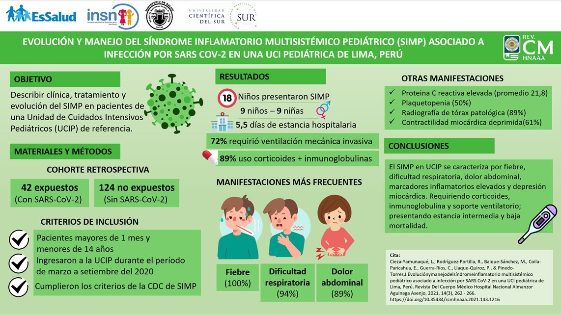 Visual abstract